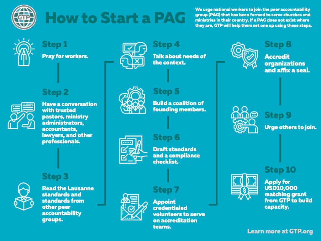 GTP How to Start a PAG Infographic-en